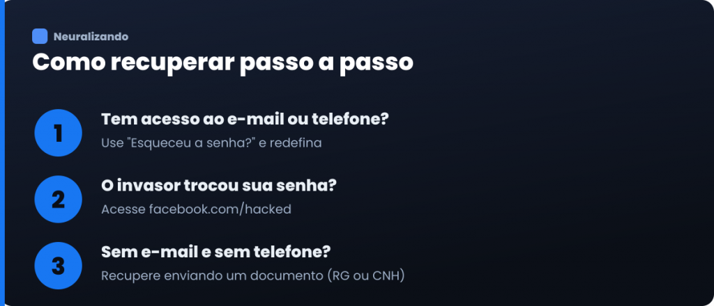 Infográfico com o passo a passo para recuperar a conta do Facebook em 3 cenários