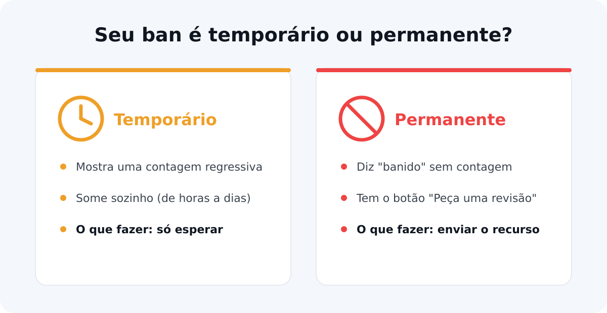 Ban temporário ou permanente no WhatsApp: como identificar