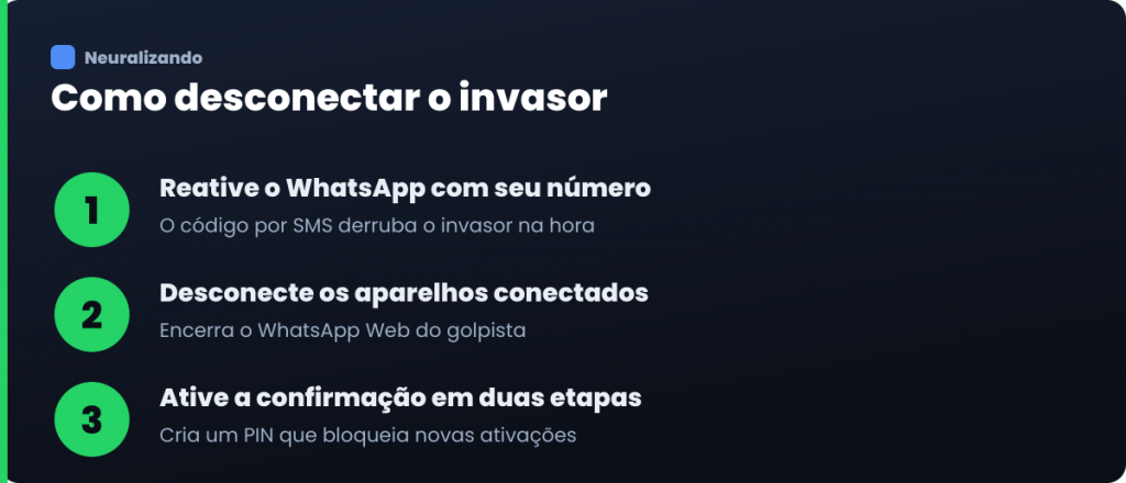 Infográfico com o passo a passo para desconectar quem clonou o WhatsApp