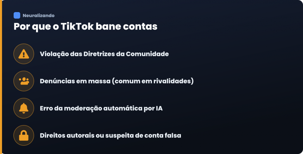 Infográfico com os motivos que levam ao banimento no TikTok