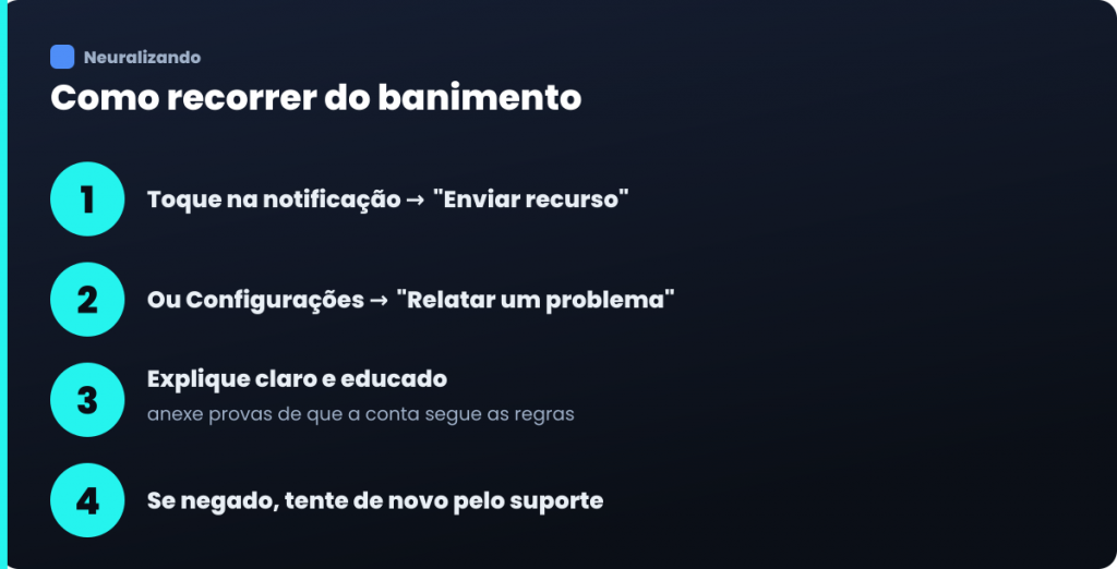 Infográfico com o passo a passo para recorrer do banimento do TikTok